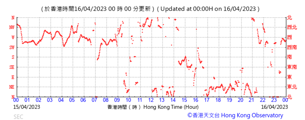 A picture containing text, line, plot, font
Description automatically generated